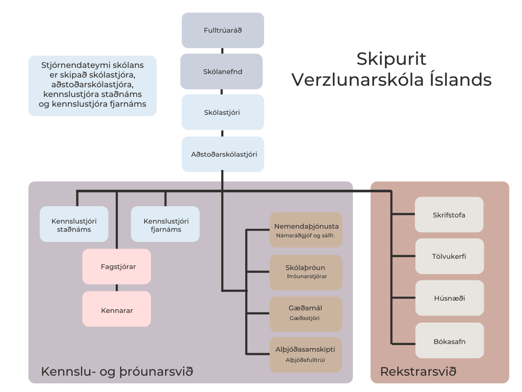 Skipurit Verzlunarskóla Íslands